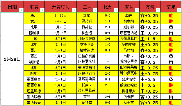 大乐透期号,麒麟八侠精,选五胆码推,北京单场官网,彩票平台,在线投注,单场赛事,彩票分析