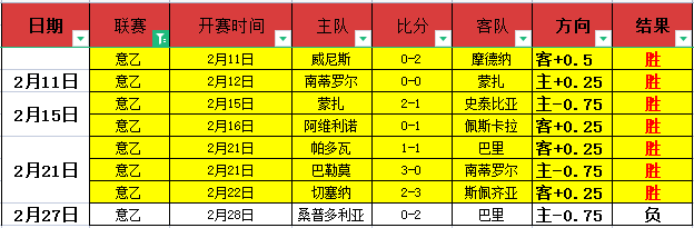 泰勒,格拉斯诺春,训复出首秀,北京单场官网,彩票平台,在线投注,单场赛事,彩票分析