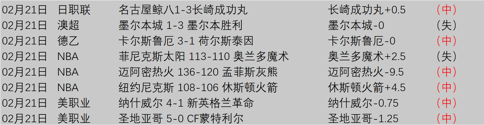 大乐透期号,专家推荐,开拓者主场,北京单场官网,彩票平台,在线投注,单场赛事,彩票分析