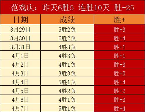 大乐透期号,专家质合分,前区十码预,北京单场官网,彩票平台,在线投注,单场赛事,彩票分析