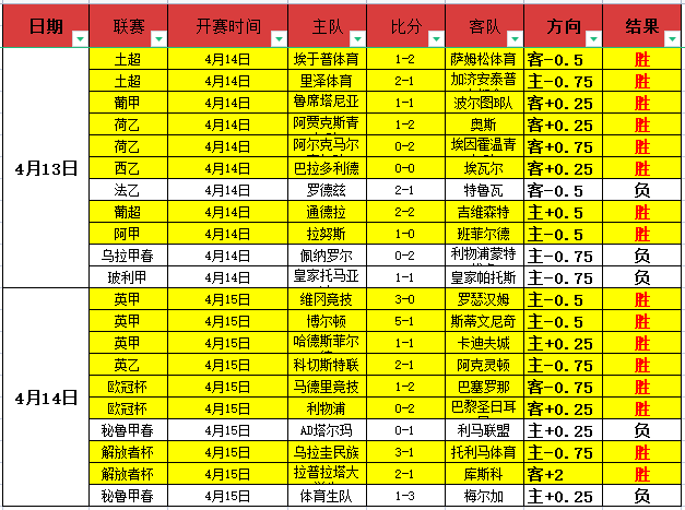 巴列卡诺对,决皇家社会,专家分析期,北京单场官网,彩票平台,在线投注,单场赛事,彩票分析