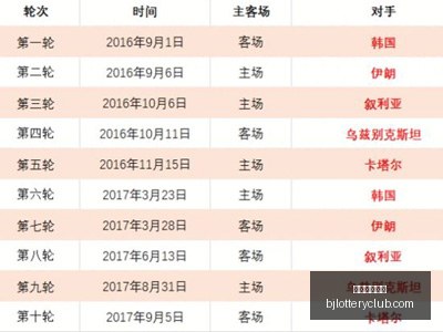 拜仁盛夏,赛季波澜录,北京单场官网,北京单场官网,彩票平台,在线投注,单场赛事,彩票分析