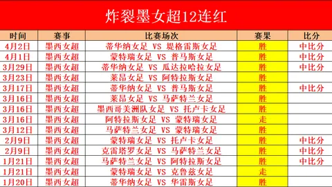 推荐 周六025葡超前瞻：本菲卡对决吉马良斯专家解析