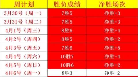 泰勒-格拉斯诺春训复出首秀