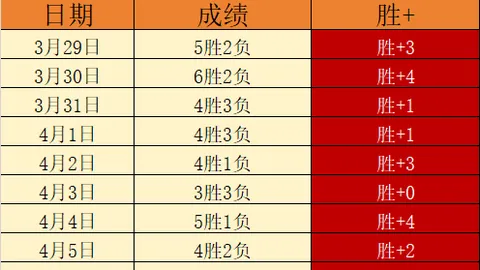 大乐透期号专家质合分析：前区十码预测及龙虫预测